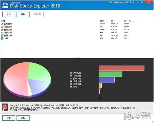 Ashampoo Disk Space Explorer 2018