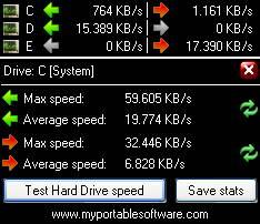 My HDD Speed  (Ӳ̴ٶȵ)