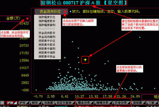 同花顺使用帮助之智能分析篇-多特图文教程