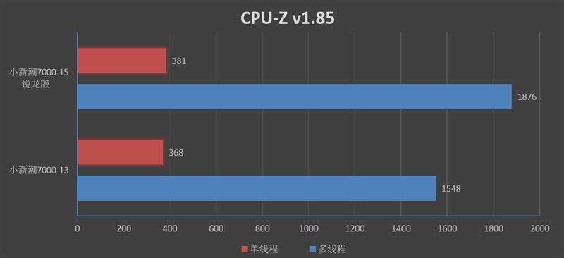 AMDС³7000-15⣺ͽ4499