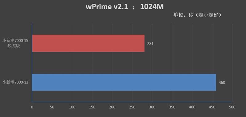 AMDС³7000-15⣺ͽ4499