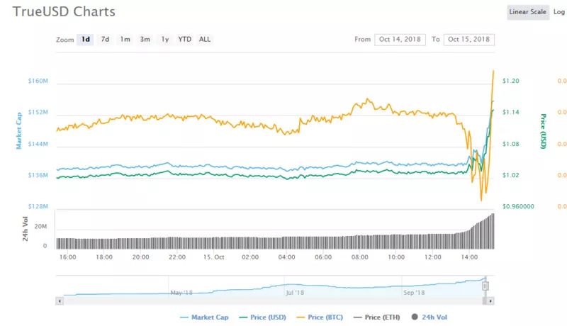 USDTʲôңUSDTԭع USDT2018ô£