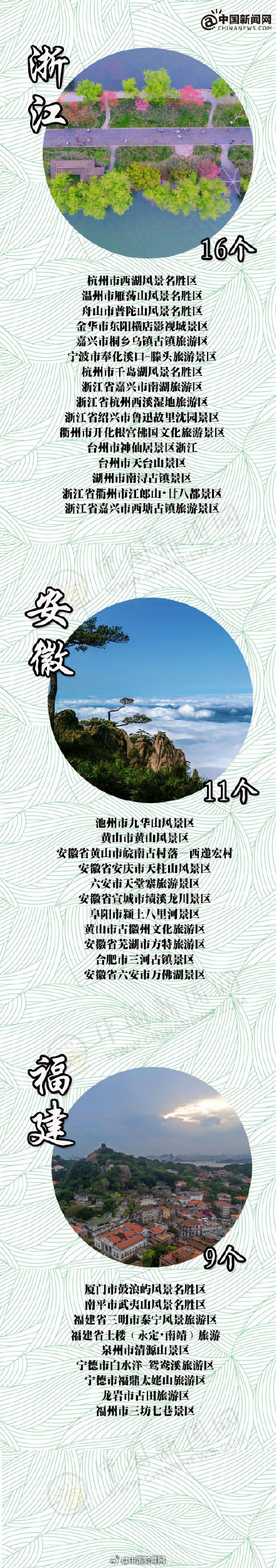 中国5a旅游景区名单2018最新 11家4A景区被摘牌