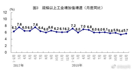 йGDP״ͻ90 ͬ6.6% ​