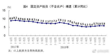 йGDP״ͻ90 ͬ6.6% ​