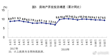 йGDP״ͻ90 ͬ6.6% ​