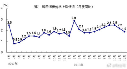 йGDP״ͻ90 ͬ6.6% ​