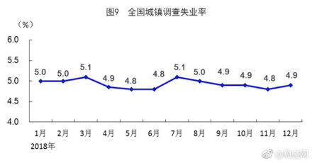 йGDP״ͻ90 ͬ6.6% ​