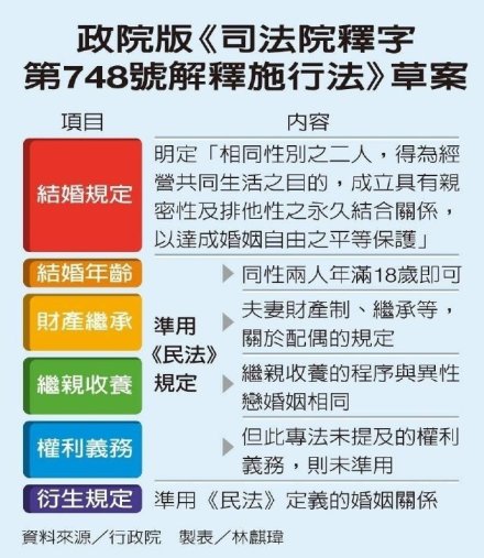 台湾同性恋合法是真的还是假的？中国第一个同性恋合法的省！