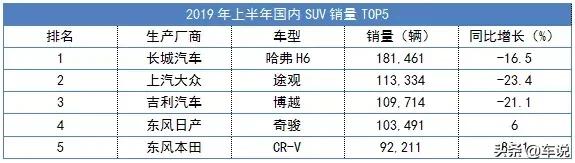  ȫʵɣ2019ϰ5γSUV׼û