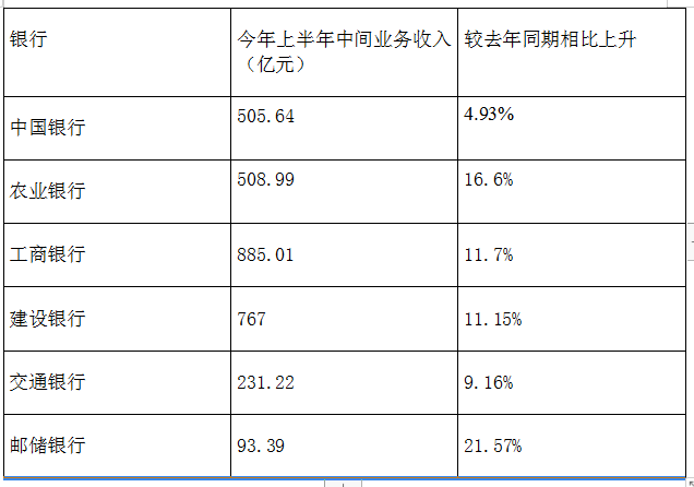 ϰ׬35.8  ϸ걨ӯϸ