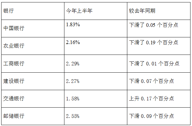 ϰ׬35.8  ϸ걨ӯϸ