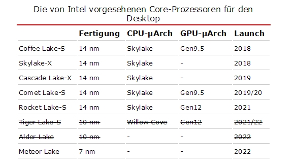 14nmս꣡Intel2022ֱ7nmȫ¼ܹ