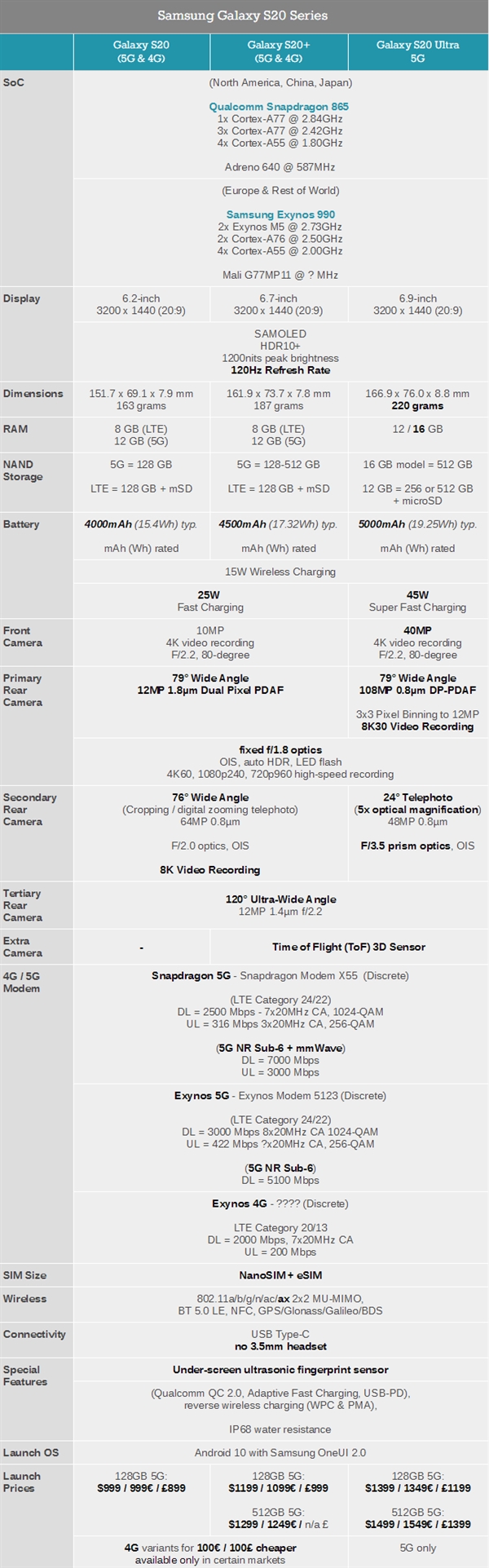 Galaxy S20ϵз1.08100佹׷LPDDR5