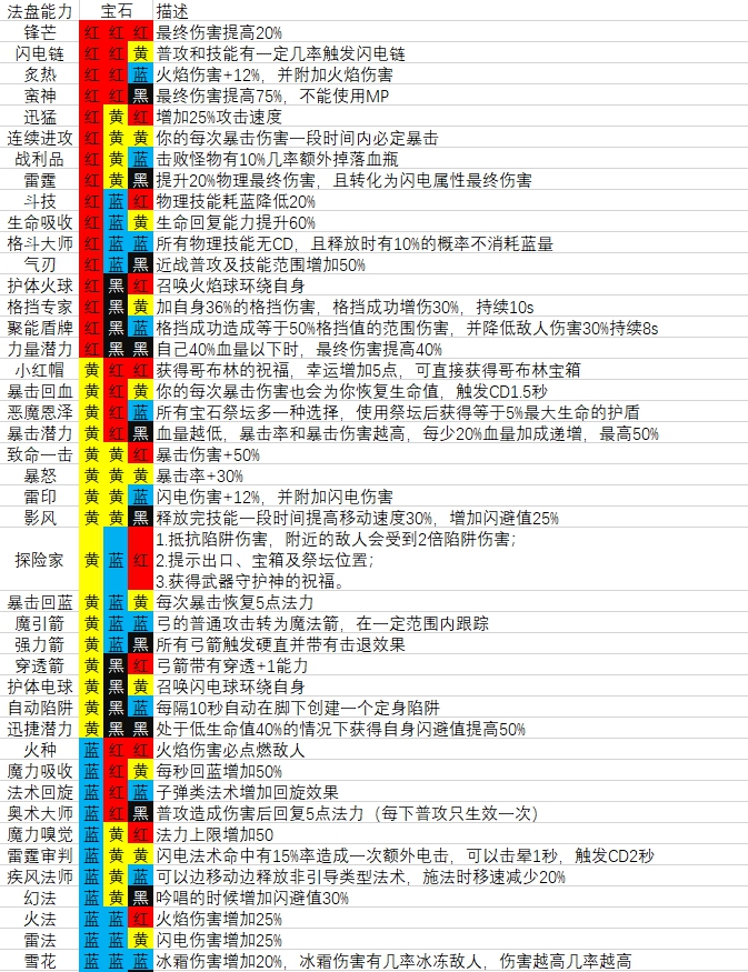 魔渊之刃剑盾法盘图图片