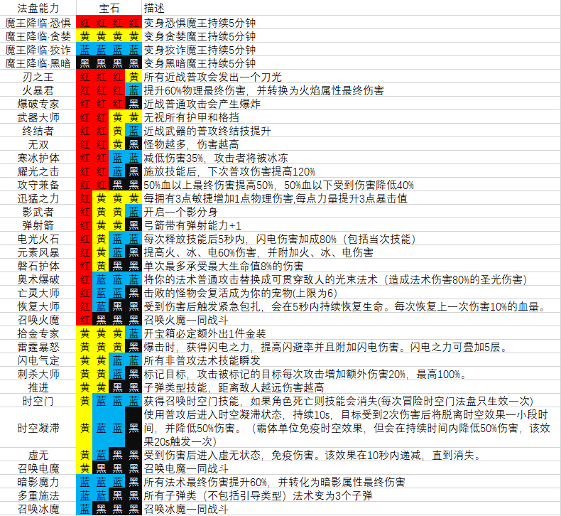 魔渊之刃剑盾法盘图图片