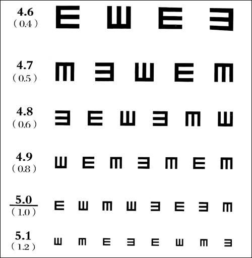 视力正常标准是多少标准视力对照表0一10岁儿童视力标准表