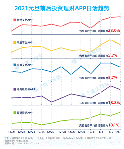 ƴݣꡰţУAppԾ20%