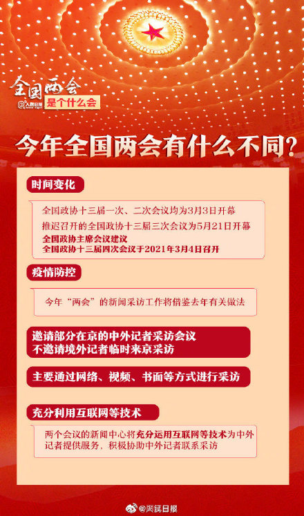 2021两会知识点答案微博两会知识点答题链接分享