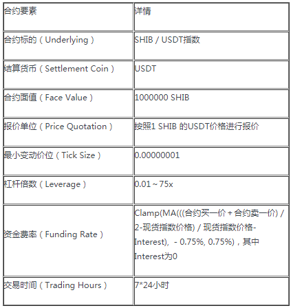 shib合約不存在是怎麼回事shib怎麼開合約