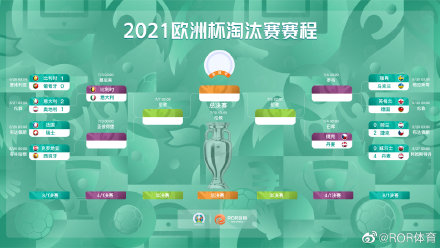 欧洲杯赛程2020什么时候结束(《FIFA》失去FIFA)