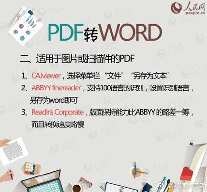 pdfôתwordpdfתwordѰ pdfתwordѵ?