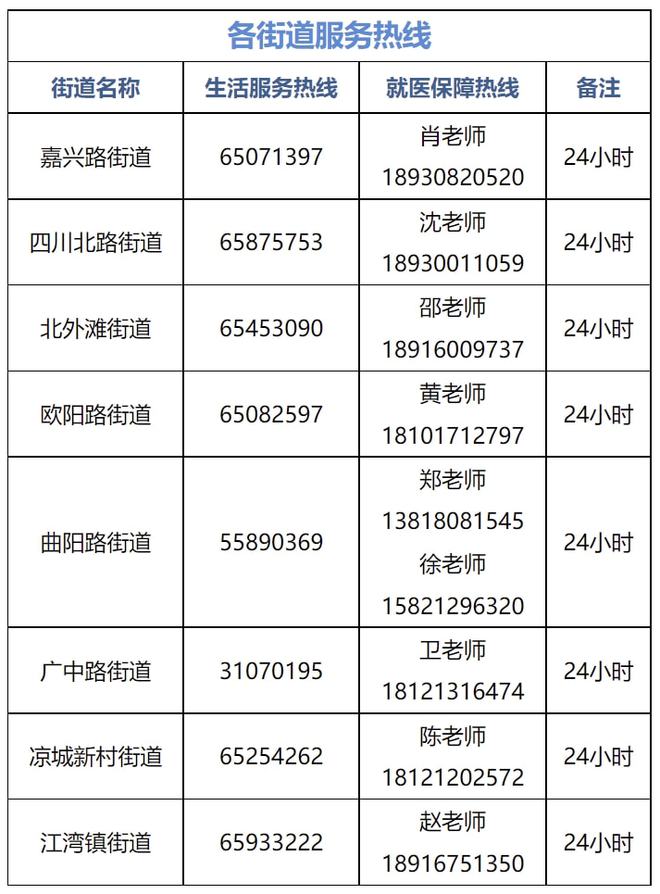 上海市民求助熱線24小時上海市求助熱線