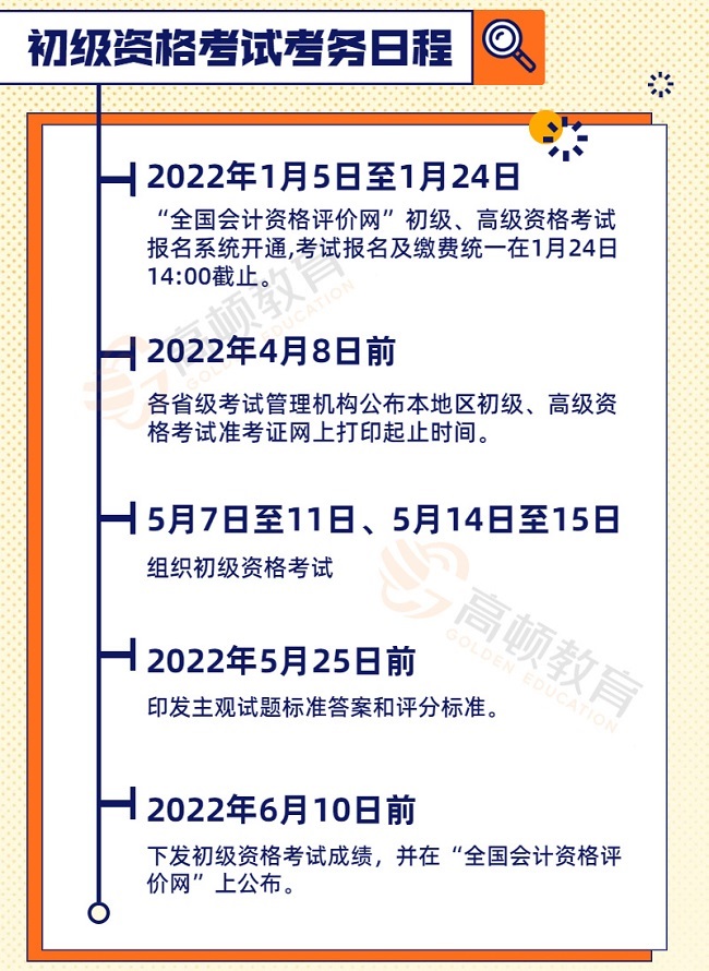 2022걨Ϳʱ