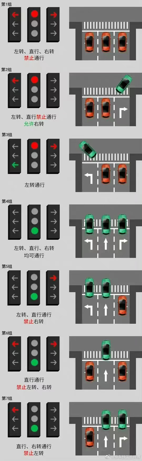 转盘红绿灯怎么看图片