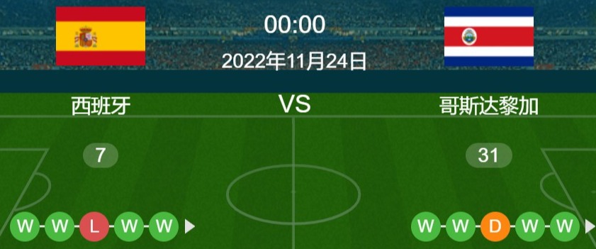 20221124 籭 vs˹ ȷԤƼ鱨