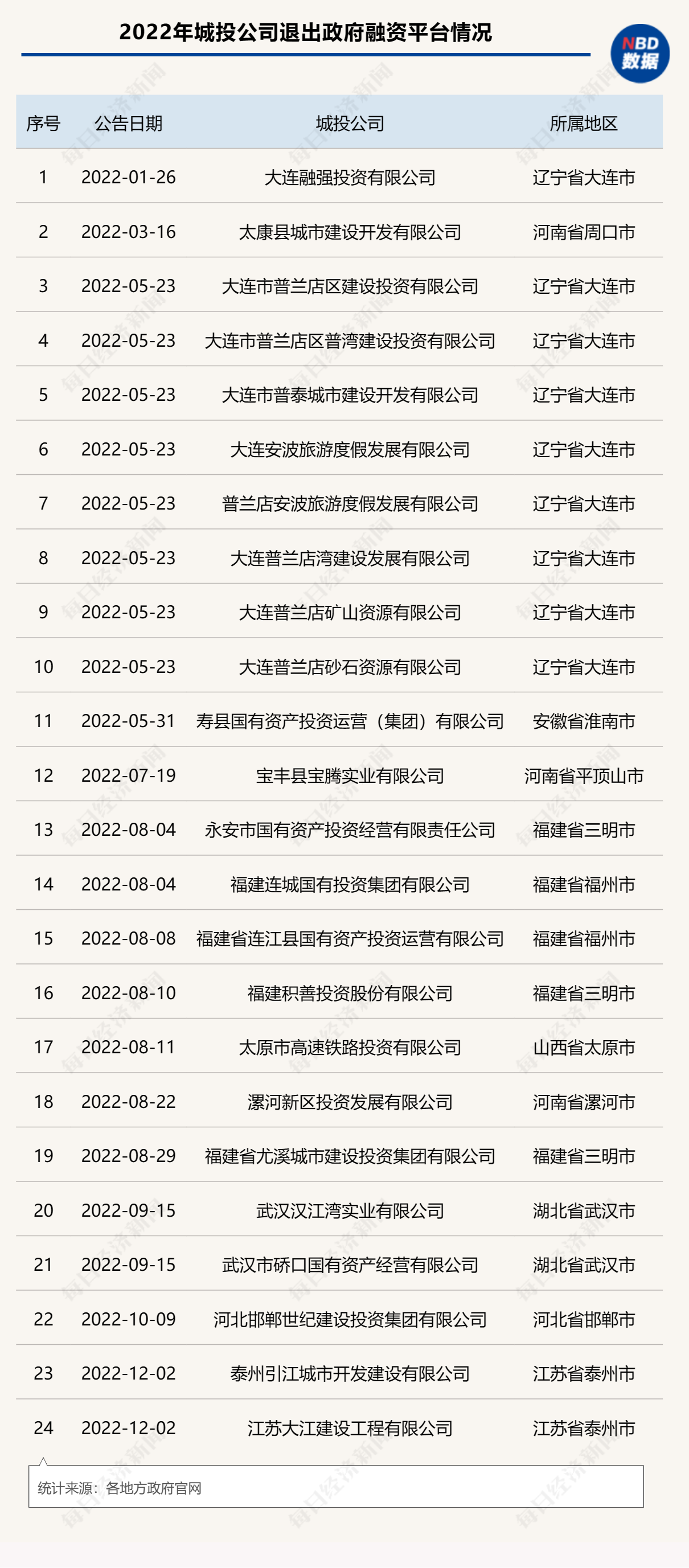 WF经济区城投2023年债权转让一期，二期的简单介绍