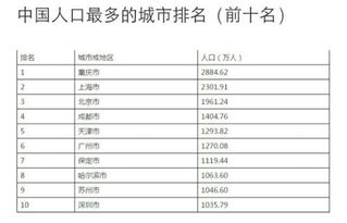 白城多少人口_白城市2021年国民经济和社会发展统计公报