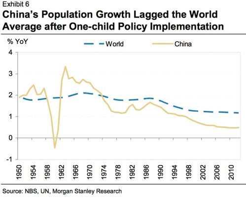 未来人口预测_中国人口预测报告2023再次调低生育率预测值,人口问题亟待解决(2)