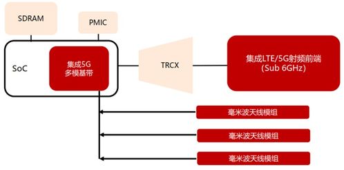 x705g