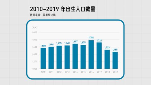 第八次人口普查_2022第八次全国人口普查结果公布,2022年中国人口数据公布