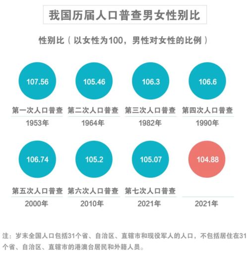 人口统计信息_第七次全国人口普查主要数据公布全国共14.1178亿人