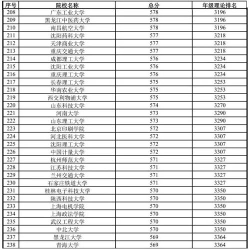 河北衡水中学2022高考成绩如何?