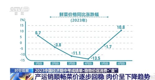 2023йóɼ_5.2%һ2023꾭áɼ