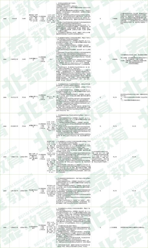 体考有哪5项_体育特长生要考哪些项目b体育官网标准是什么(图1)