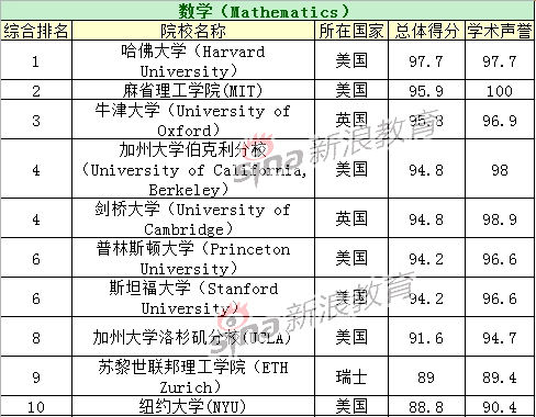 йѧרҵԺУTOP10_йѧרҵԺУTOP10