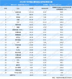 欧博官网下载全国排名前十的快递有那些_2021快递速度排行(图1)