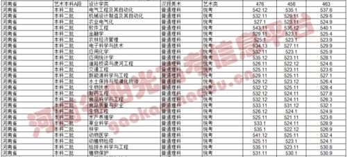 焦作市分数线_2024年焦作大学录取录取分数线（2024各省份录取分数线及位次排名）_焦作分数线2020