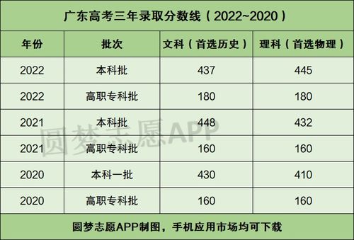 山东2023年一本线（山东2023年一本线多少）