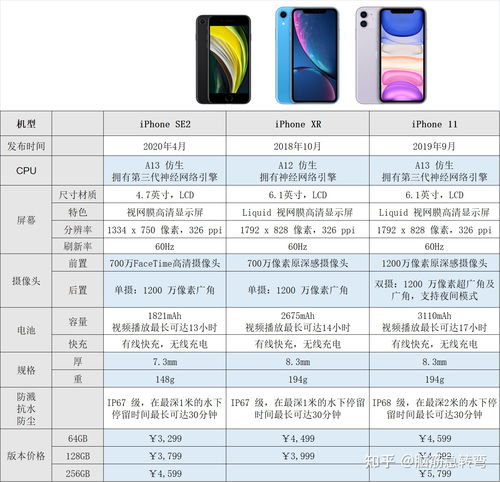 IQOO Z1参数配置详解