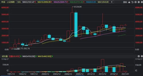 银行存款利率调高对股票市场是利空还是利好_利率提高对股市影响