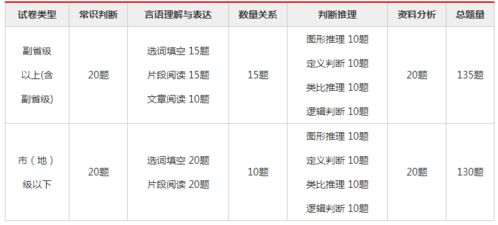 今年国考时间_国考考试时间2023年具体时间