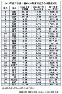 印度经济总量排名_世界GDP排名变化,德国超日本,印度超英国,韩国已经掉队