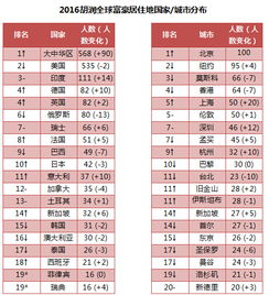 最好白茶品牌天下排名2024年白茶品牌十大排行榜n_2024年qs排名完好榜单华