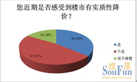 ܷ߳߸е罻˻_68.0%ܷ߸е罻˻