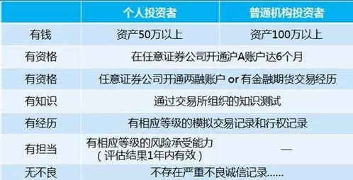 我是小散户，开户资金很少，请问选择哪个证券公司比较好_散户去开户哪个证券公司比较好